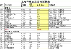 上海奔馳4S店門面裝修預算表