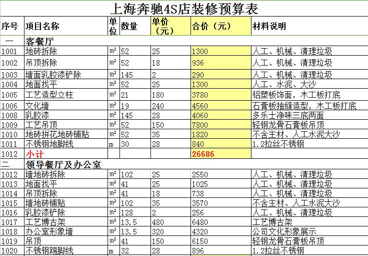 上海奔馳4S店門面裝修預算表(圖1) 上海奔馳4S店門面裝修預算表(圖1)