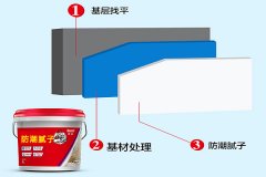 店鋪裝修刷墻“七分膩子三分漆”，好膩子該怎么買？