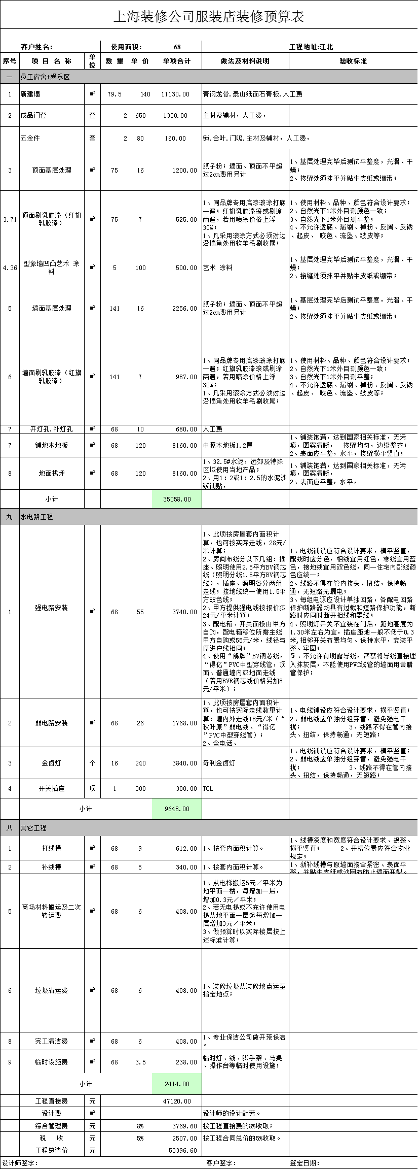 2018年上海裝修公司服裝店鋪裝修預(yù)算表(圖1)