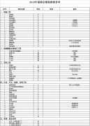 2018年最新店鋪裝修報(bào)價(jià)單【下載】