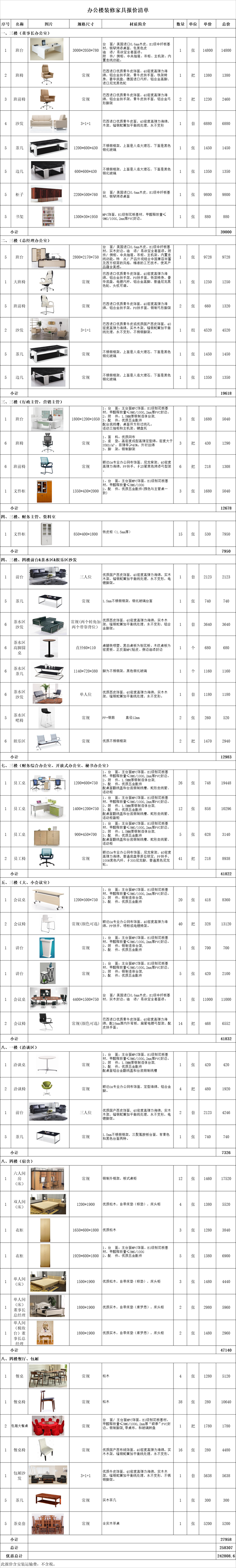 2018年上海裝修公司最新辦公樓裝修家具報(bào)價(jià)清單【圖】(圖1)